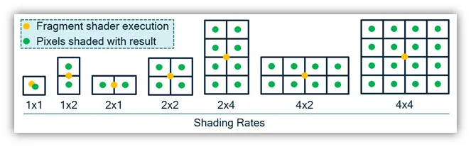 VRS - image by Qualcomm