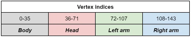 knight vertex data